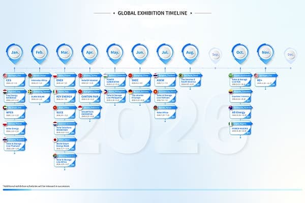 GLOBAL EXHIBITION TIMELINE